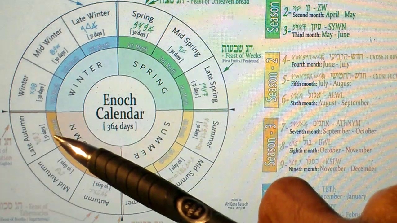 Enoch Calendar Printable