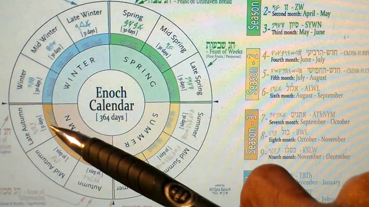 ENOCHIAN CALENDAR For Yeshua